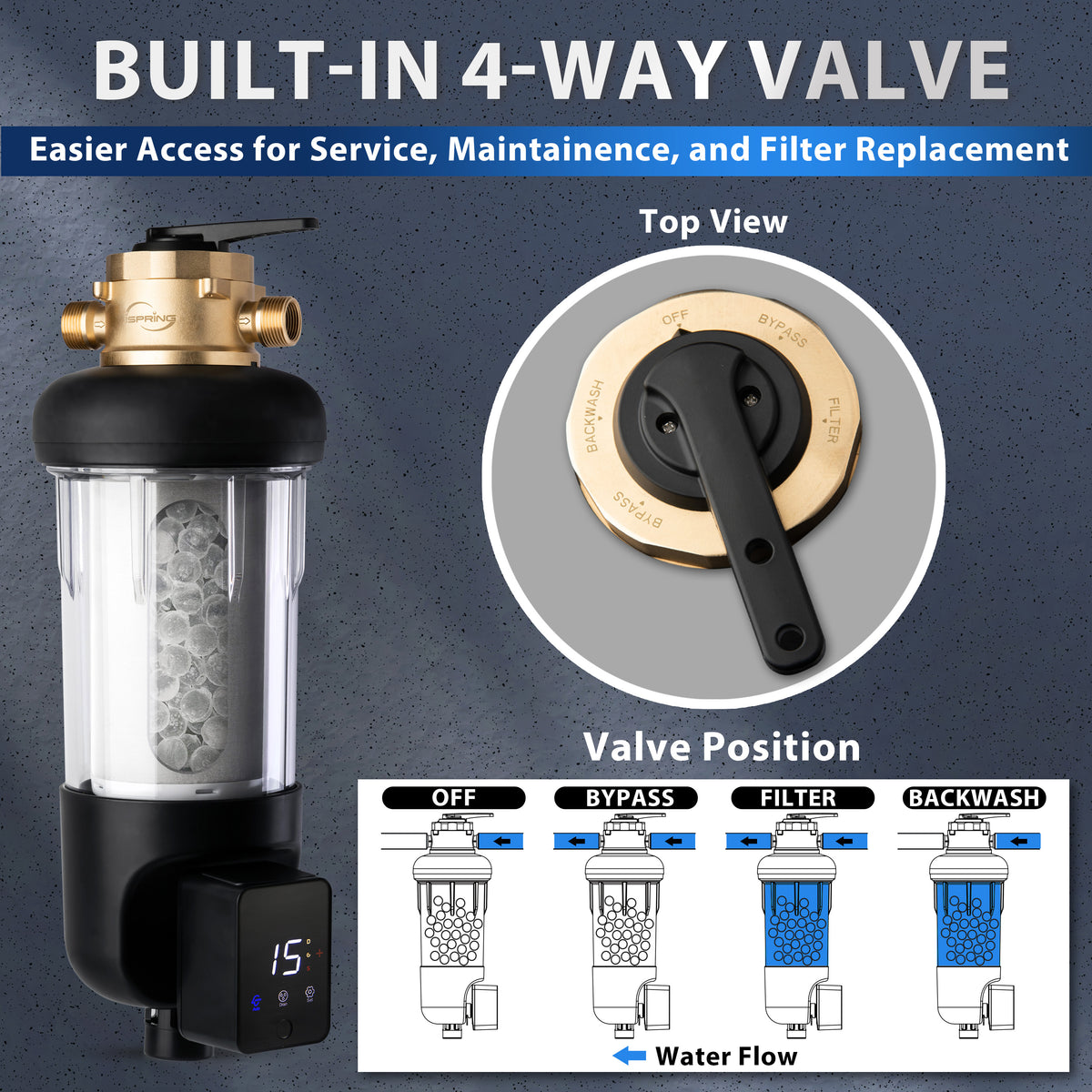 iSpring WSPSL-ARJ-BP NSF Certified, Whole House Spin Down Sediment Water Filter, 4 Modes Bypass, Includes Siliphos Helps Prevent Scale, Clear Housing, Jumbo Size, Touch-Screen Auto Flushing