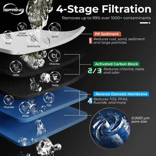 iSpring CRO2000 4-Stage Tankless Commercial Reverse Osmosis Drinking Water Filtration System w/ Pumps, Pressure Gauges, and Freestanding Stainless Steel Bracket, for Restaurants and Small Businesses