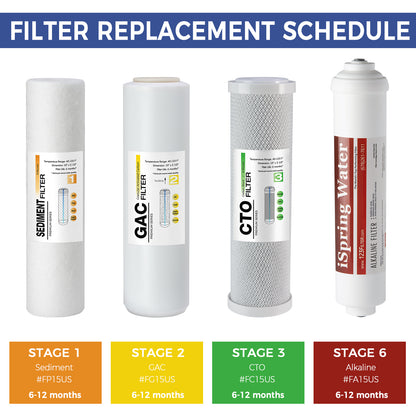 iSpring F4AKUS Standard 6-Stage RO Systems 6-Month Replacement Cartridge Pack Set, w/ Sediment, CTO, GAC and Alkaline Mineralization, pH+, 10" X 2.5"
