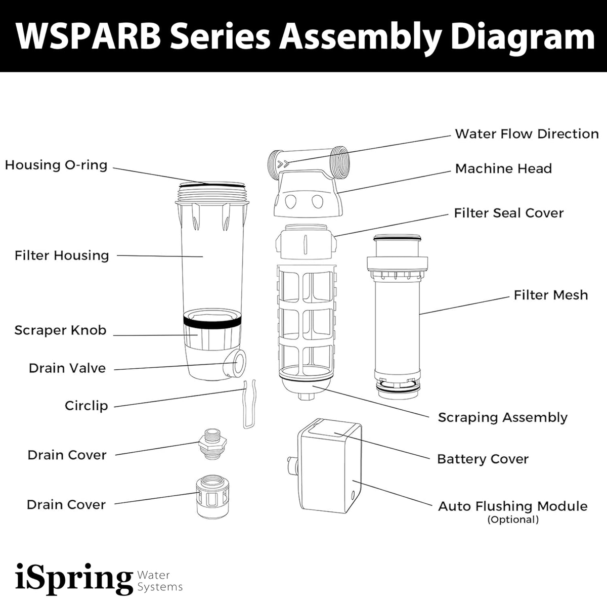 iSpring WSPARB Spin Down Sediment Water Filter, Reusable with Touch-Screen Auto Flushing Module and Built-in Housing Scraper, Brass Top Clear Housing