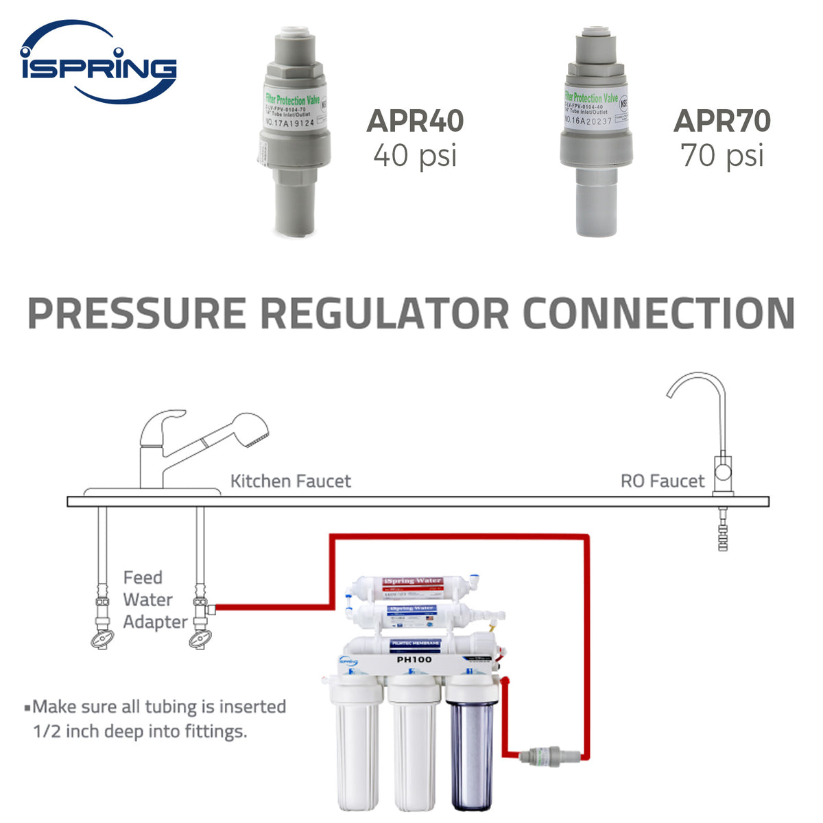iSpring APR40 Pressure Regulator Filter Valve with 1/4" Quick Connect, 40 Psi, white