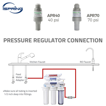 iSpring APR40 Pressure Regulator Filter Valve with 1/4" Quick Connect, 40 Psi, white