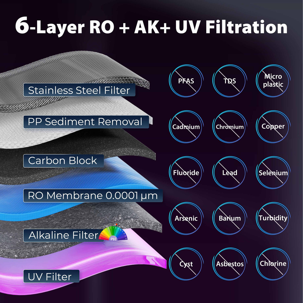 iSpring RCD100UHCG UV Alkaline Hot & Cold Reverse Osmosis Water Filter, Countertop RO Water Filter Dispenser with Mineral &amp; LED Ultraviolet Filter, 9 Temperature Options, TDS &amp; Filter Life Monitor, Plug and Play