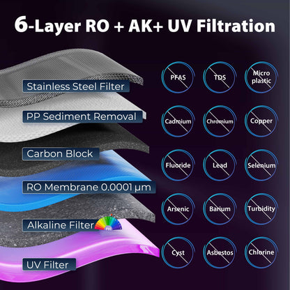 iSpring RCD100UHCG UV Alkaline Hot & Cold Reverse Osmosis Water Filter, Countertop RO Water Filter Dispenser with Mineral &amp; LED Ultraviolet Filter, 9 Temperature Options, TDS &amp; Filter Life Monitor, Plug and Play