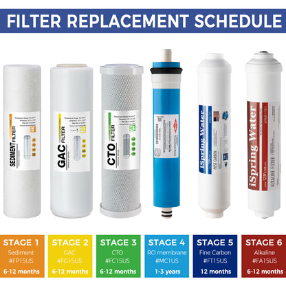iSpring F19K100US Standard 6-Stage Reverse Osmosis RO Systems 2-Year Replacement Cartridge Pack Set, with Alkaline Mineralization, pH , 10" × 2.5"