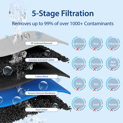 iSpring Light Commercial Tankless Reverse Osmosis Water Filtration System, Removes up to 99% contaminants, 300 GPD, Booster Pump &amp; Pressure Gauge, w/ up to 2-Year Replacement Filter Set (Model: RCB3P)