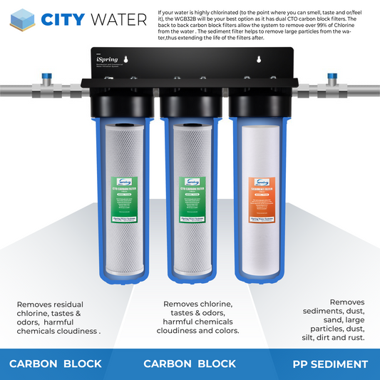 iSpring F3WGB32B 20" x 4.5" 3-Stage Whole House Water Filter Replacement Pack Set with Sediment and Carbon Block Cartridges