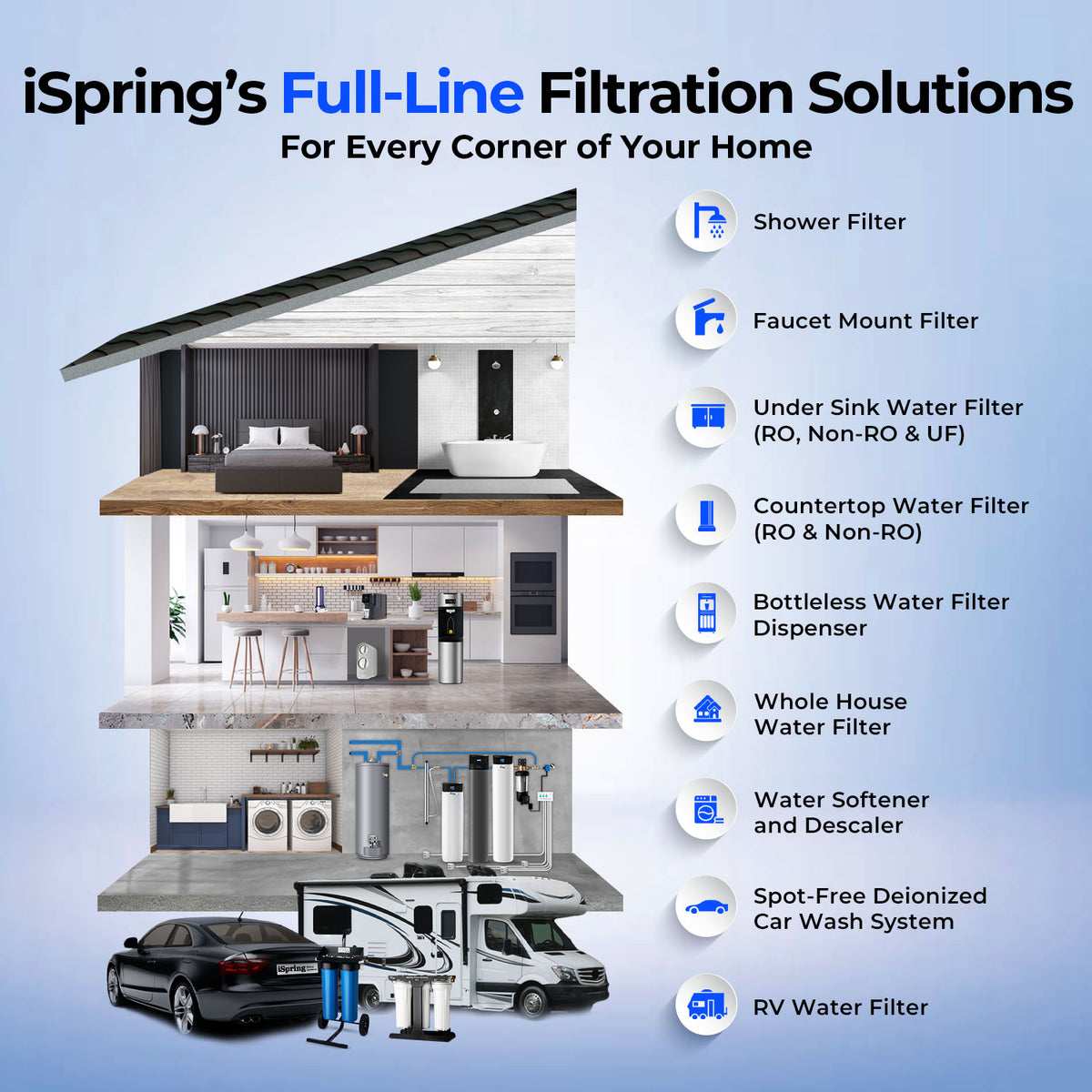 iSpring WGB22B-PF PFAS-Reducing Whole House Water Filter System, Also Removes Chlorine, Sediment, Rust, and Odor, SGS-Tested Reducing up to 99% of PFAS, 1” Inlet/Outlet