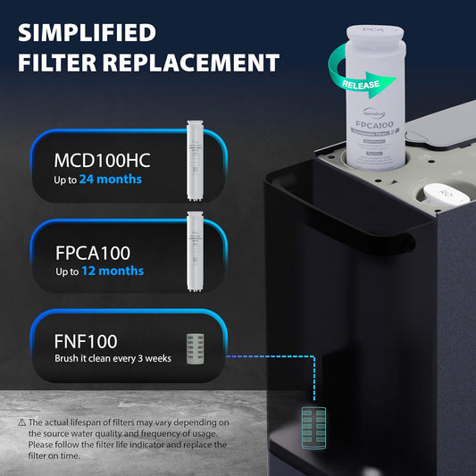 iSpring F3RCD100HC 2-Year Replacement Filter Pack for RCD100HCG RO System Countertop, Includes FPCA100 x2, MCD100HC x1, 3 Pieces