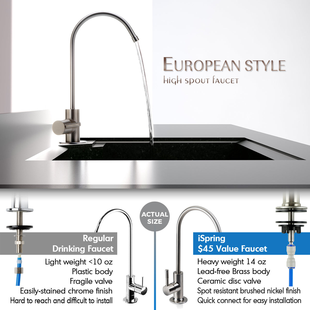 iSpring RCC7D 75 GPD Reverse Osmosis Water System with Deionizer Filter