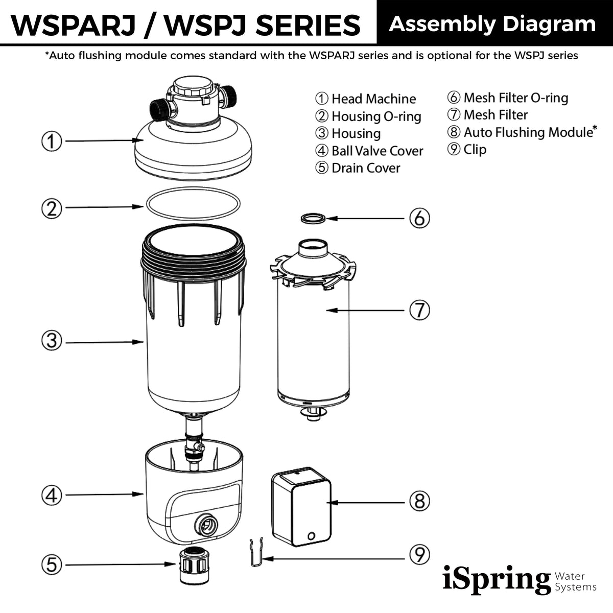 iSpring WSPARJ NSF Certified, Whole House Spin Down Sediment Water Filter, Clear Housing, Upgraded Jumbo Size with Touch-Screen Auto Flushing