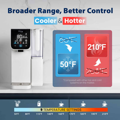 iSpring RCD100-THCW Hot &amp; Cold Countertop Reverse Osmosis System, Sleek White Finish, RO Water Filter Dispenser, 9 Temperature Options from 50¨C210¡ãF &amp; 6 Dispensing Volumes, TDS &amp; Filter Life Monitor, Plug and Play
