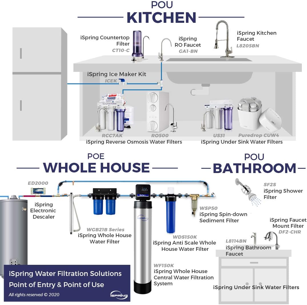 iSpring WDS80K Anti Scale 10" x 4.5" Whole House Water Filter with Patented Scale Inhibitor