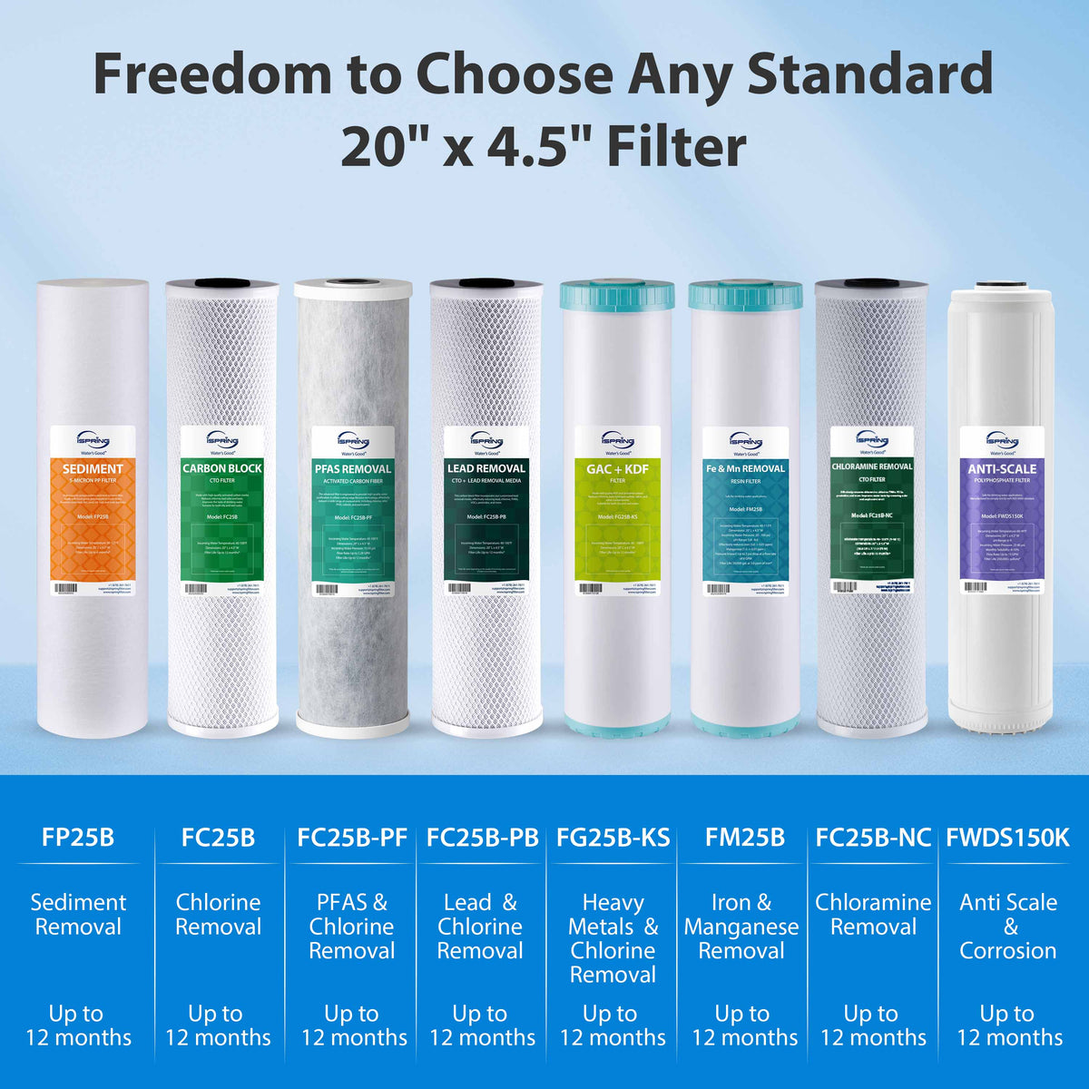 iSpring WHO32B-KS Heavy Metals Whole House Water Filter System, Horizontal Housings & Drain Valve for Mess-Free Filter Changes, Reduces Chlorine, Sediment, Lead, Hydrogen Sulfide, Chloramine, Commercial-Grade Universal Filters, Freestanding Frame