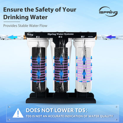iSpring CW31-PF 3-Stage RV Water Filtration System for Campers, SGS-tested PFAS Removal, 3/4'' Lead-Free Brass Hose Quick Connectors, Tankless, High Capacity