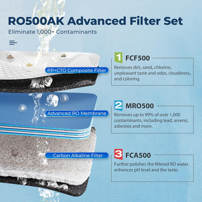 iSpring RO500AKORBF7 Tankless Under Sink Reverse Osmosis System, NSF 58 Certified, Removes PFAS, Lead, Chlorine, 500 GPD, 2:1 Pure-to-Drain Ratio, Alkaline Remineralization, w/ F7-RO500AK 2-Year Replacement Filter Set