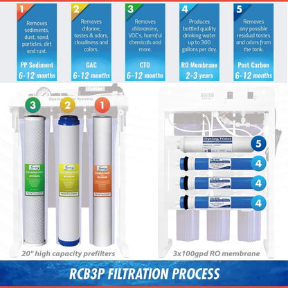 iSpring Light Commercial Tankless Reverse Osmosis Water Filtration System, Removes up to 99% contaminants, 300 GPD, Booster Pump &amp; Pressure Gauge, w/ up to 2-Year Replacement Filter Set (Model: RCB3P)