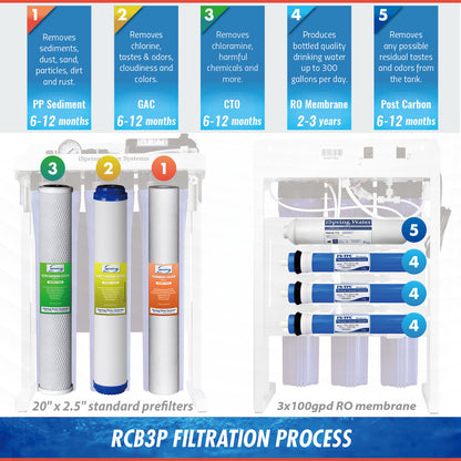 iSpring RCB3P 300 GPD Light Commercial Reverse Osmosis Water System W/Booster Pump and 20"x 2.5" Pre RO Filters