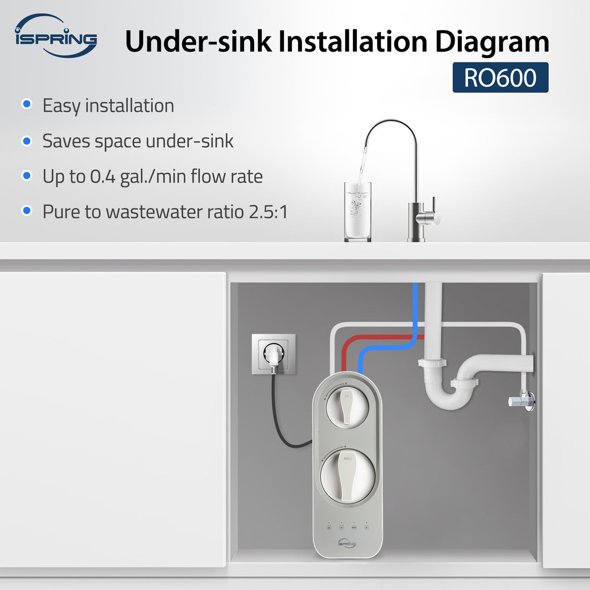 iSpring RO600-BN Tankless RO Reverse Osmosis Water Filtration System, 600 GPD Fast Flow, Brushed Nickel Faucet, 2.5:1 Pure to Drain Ratio