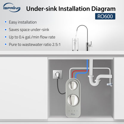 iSpring RO600-BN Tankless RO Reverse Osmosis Water Filtration System, 600 GPD Fast Flow, Brushed Nickel Faucet, 2.5:1 Pure to Drain Ratio