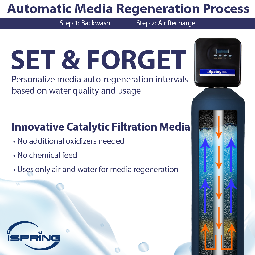iSpring WCFM400K Whole House Central Iron and Manganese Water Filter Filtration System, Digital Controlled Automatic Regeneration and Air Injection, Set &amp; Forget