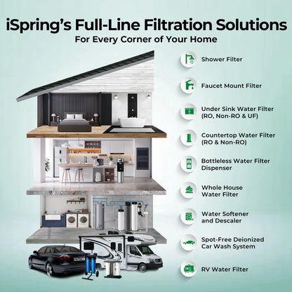 iSpring F2WGB21BKSNC Whole House Water Filter Replacement Pack, SGS-Tested to Remove up to 94.4% of Chloramine, Reduces Heavy Metals, Lead, Chlorine, Sediment, 10¡± x 4.5¡± Filters, Fits WGB21B-KSNC