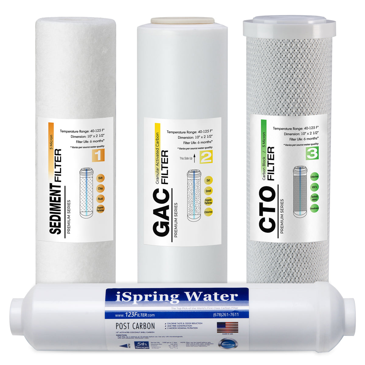 iSpring F4US Standard RO Systems 6-Month Replacement Prefilter Cartridge Pack Set, 4 Filters w/ Sediment, CTO, GAC and Post-Carbon,10" × 2.5"