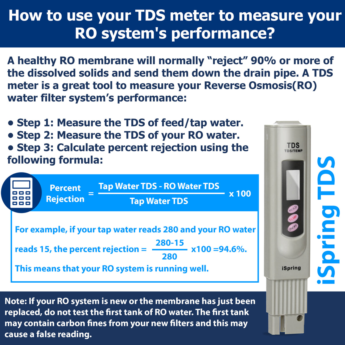 iSpring TDS3 3-Button Digital Water Quality Test Meter with Temperature Test Function