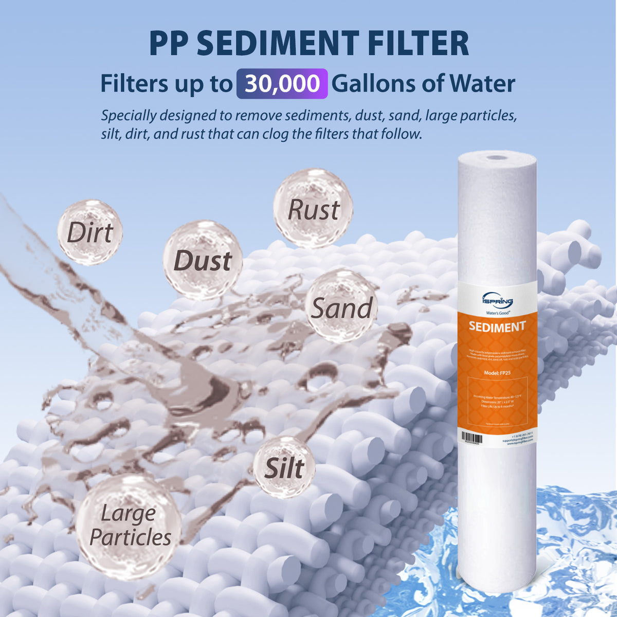 iSpring F3WCB32KS 20" x 2.5"; Whole House Water Filters for WCB32 Series Water Filter Systems, Includes Sediment, GAC KDF, and Carbon Block Filters