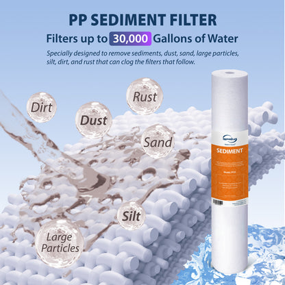 iSpring F3WCB32KS 20" x 2.5"; Whole House Water Filters for WCB32 Series Water Filter Systems, Includes Sediment, GAC KDF, and Carbon Block Filters
