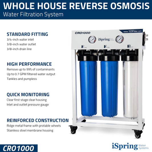 iSpring CRO1000 4-Stage Tankless Commercial Reverse Osmosis Drinking Water Filtration System for Restaurant and Small Business, 1000 GPD RO Membrane, 20-Inch  Filters 3/4" NPT Inlet