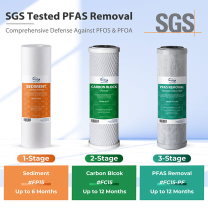 iSpring CW31-PF 3-Stage RV Water Filtration System for Campers, SGS-tested PFAS Removal, 3/4'' Lead-Free Brass Hose Quick Connectors, Tankless, High Capacity