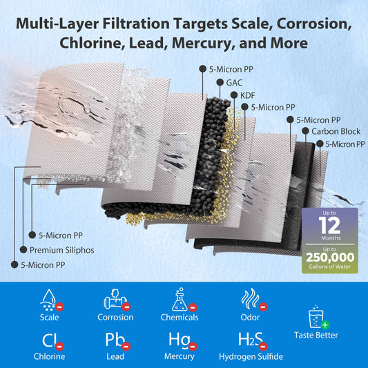 iSpring WHO32B-KDS Whole House Water Filter System, Horizontal Housings & Drain Valve for Spill-Free Filter Changes, Reduces Chlorine, Heavy Metals, Scale, & Odor, 20" x 4.5" Universal Cartridges, Freestanding Metal Frame