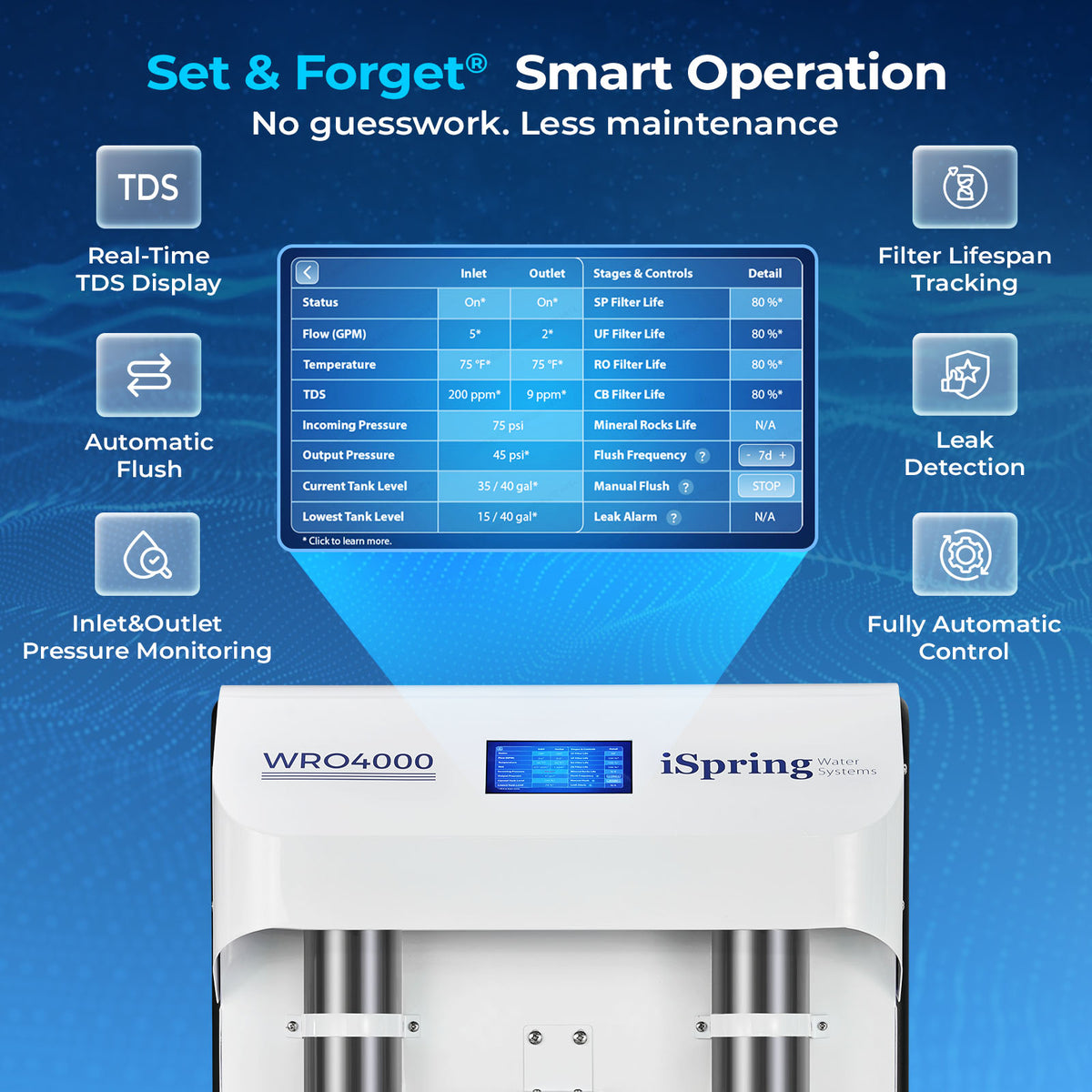 iSpring WRO4000 6-Stage Whole House Reverse Osmosis System, Reduces TDS, Heavy Metals, PFAS, Fluoride, and 1000+ Contaminants, Auto-tune with Smart Sensors, 2:1 Pure to Drain, Up to 4000 GPD