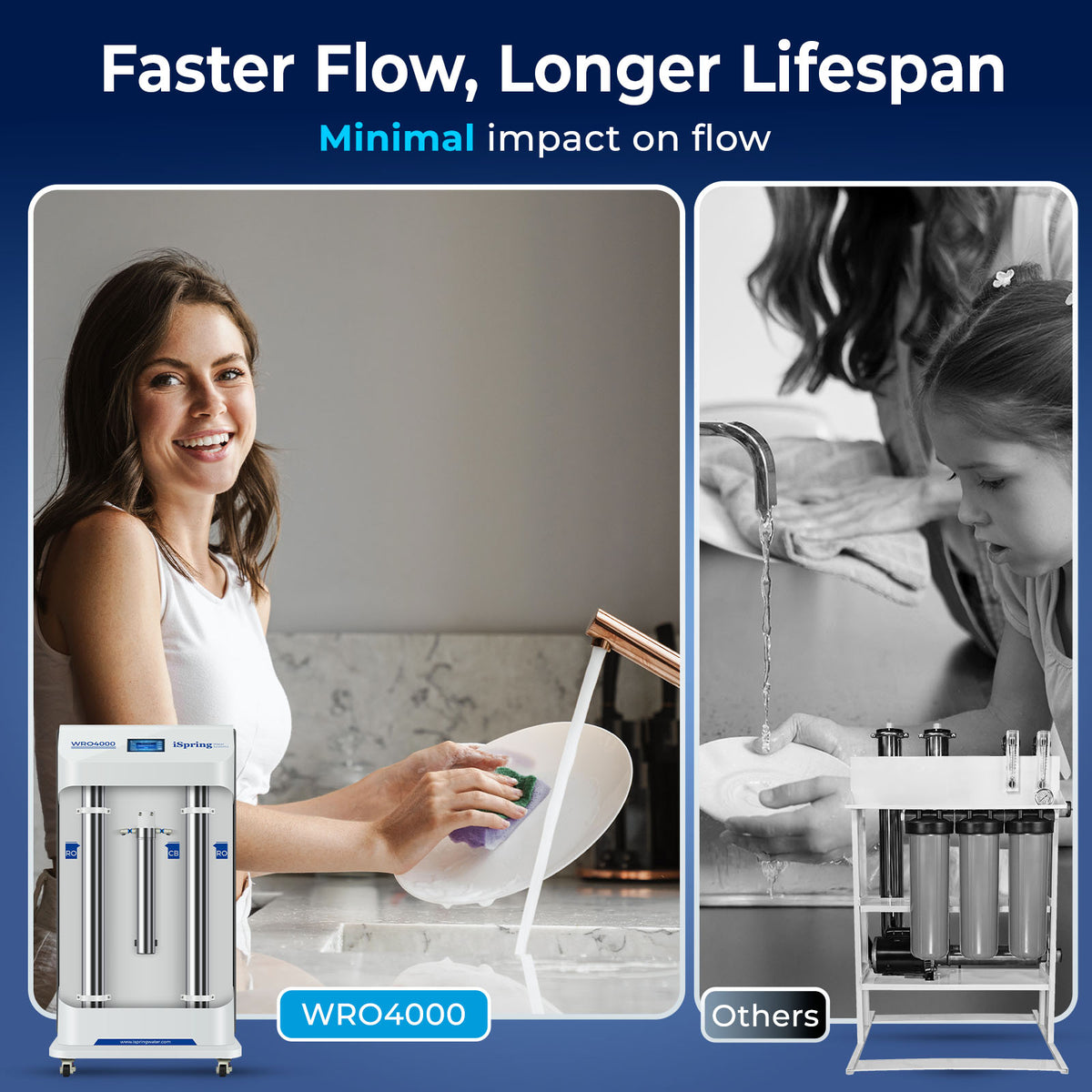 iSpring WRO4000 6-Stage Whole House Reverse Osmosis System, Reduces TDS, Heavy Metals, PFAS, Fluoride, and 1000+ Contaminants, Auto-tune with Smart Sensors, 2:1 Pure to Drain, Up to 4000 GPD