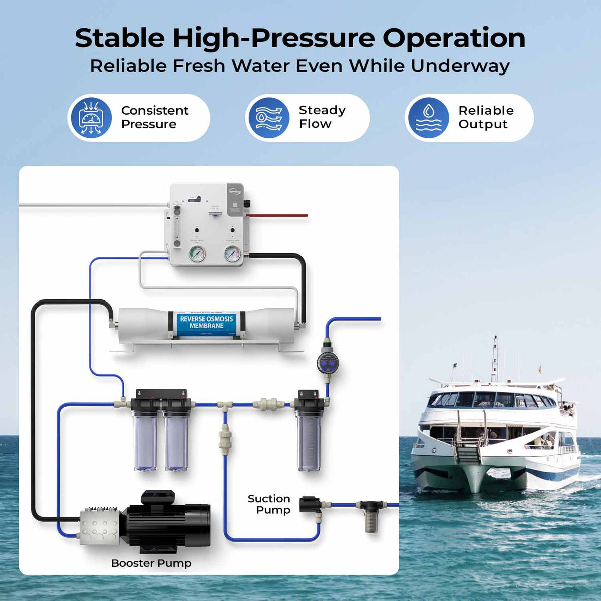 iSpring BRO900 Onboard Seawater Desalination System, 900 GPD High-Pressure RO Watermaker with Built-in UV, Automatic Membrane Flush & Suction Pump for Marine Use