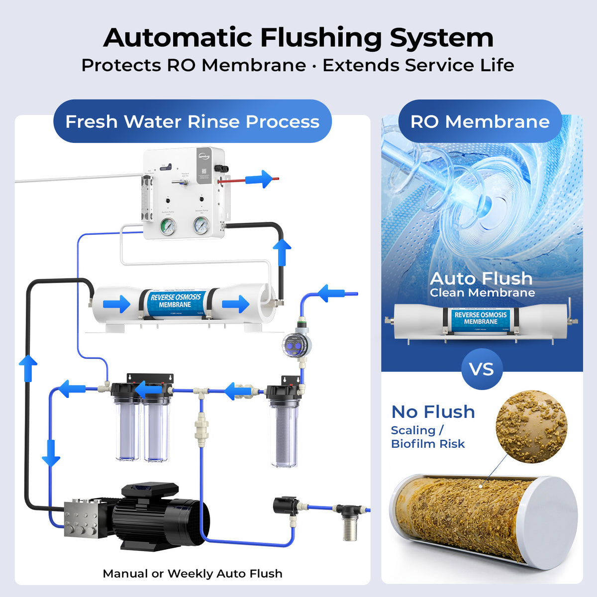 iSpring BRO900 Onboard Seawater Desalination System, 900 GPD High-Pressure RO Watermaker with Built-in UV, Automatic Membrane Flush & Suction Pump for Marine Use