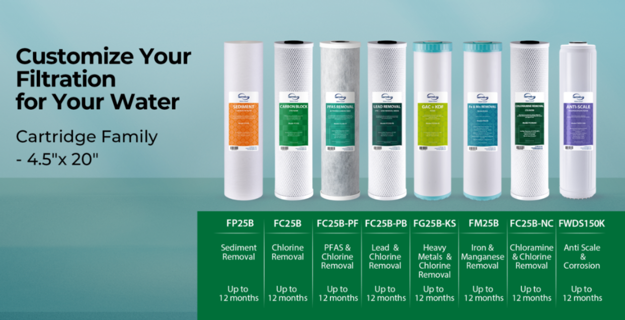 iSpring WHO32B series various 20-inch filter cartridges display