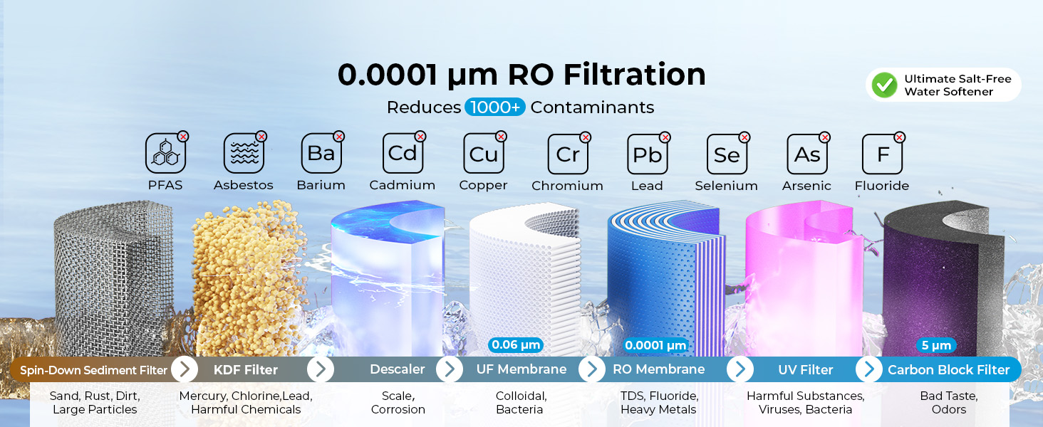 Filtration Media