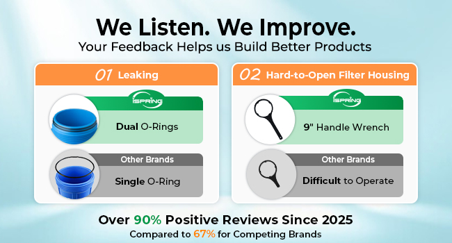 Improve