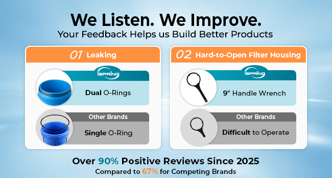 Improve